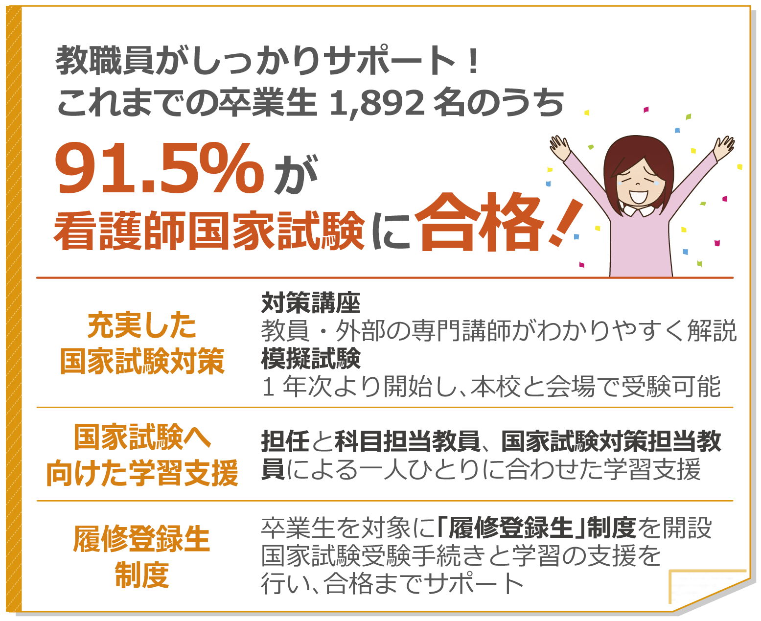 東北福祉看護学校のポイント 東北福祉看護学校
